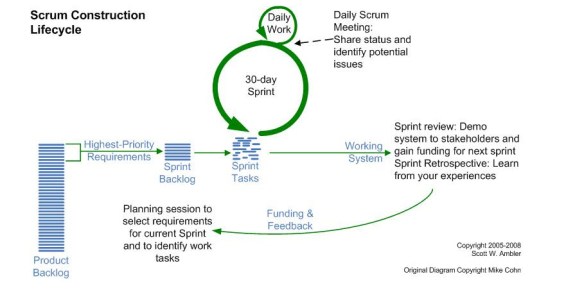 Agile Philosophy Visualized